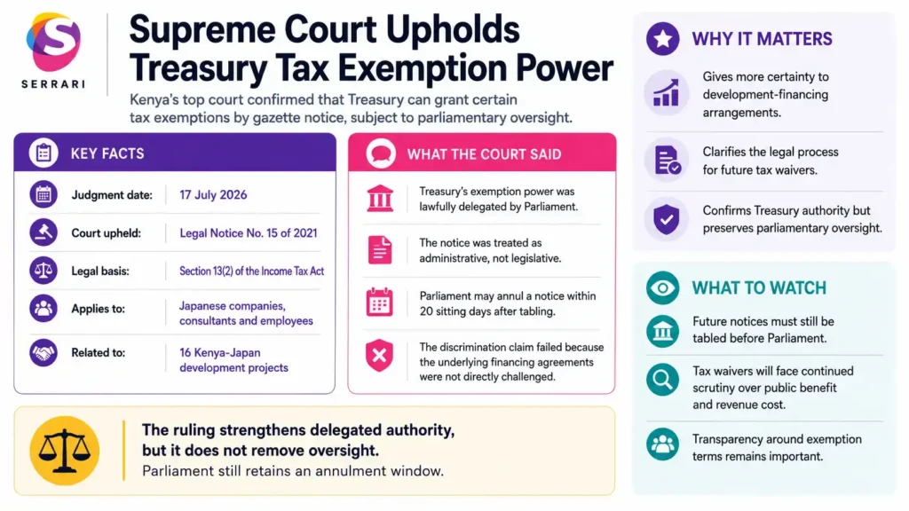 Infographic showing the Supreme Court decision upholding Treasury tax exemption powers, highlighting tax policy, fiscal authority, government revenue management, legal interpretation, and public finance governance