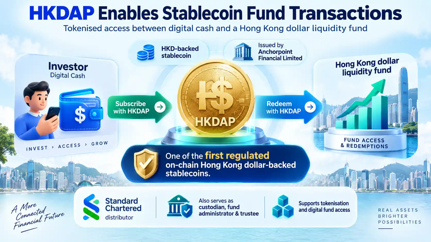 Infographic showing BlackRock’s tokenised HKD money market fund enabling subscriptions and redemptions through HKDAP, alongside traditional and on-chain channels.