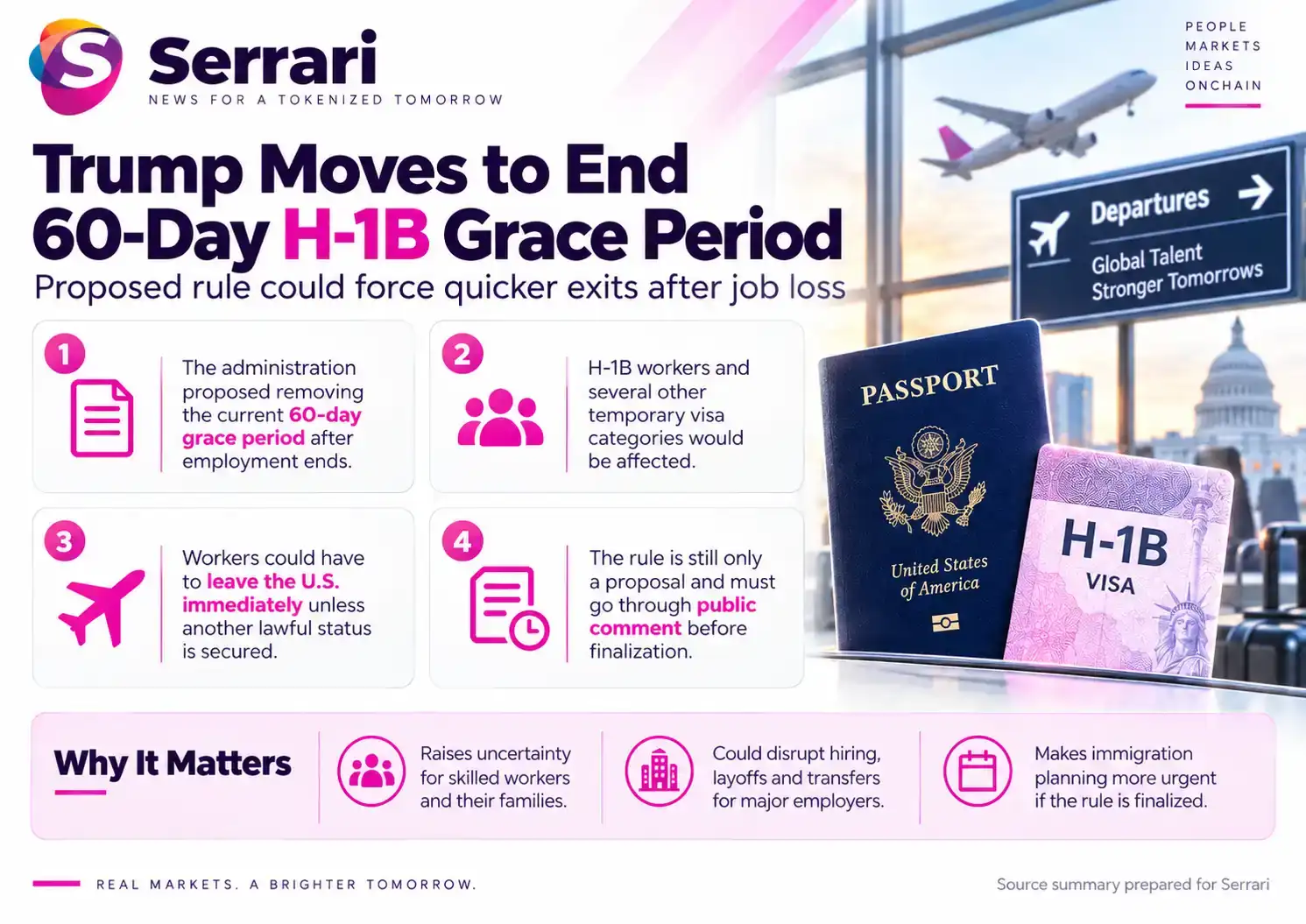 Infographic showing Trump’s move to end the 60-day H-1B grace period after job loss, highlighting H-1B visas, immigration policy, foreign workers, and employment regulations