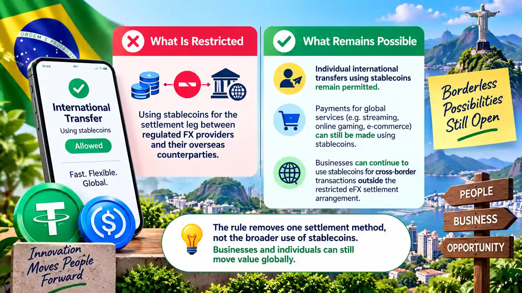 Infographic showing Brazil’s new stablecoin rules: eFX settlement between regulated FX providers and overseas counterparties is restricted, while individual international stablecoin transfers remain permitted.