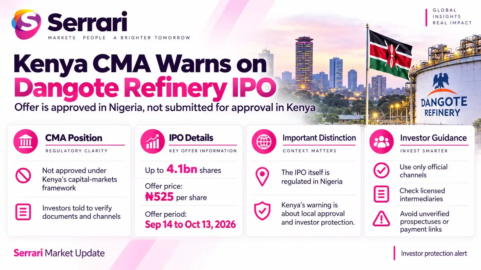 Infographic showing Kenya CMA’s position that the Dangote Refinery IPO is not approved locally, highlighting IPO regulation, investor protection, cross-border investing, and capital markets