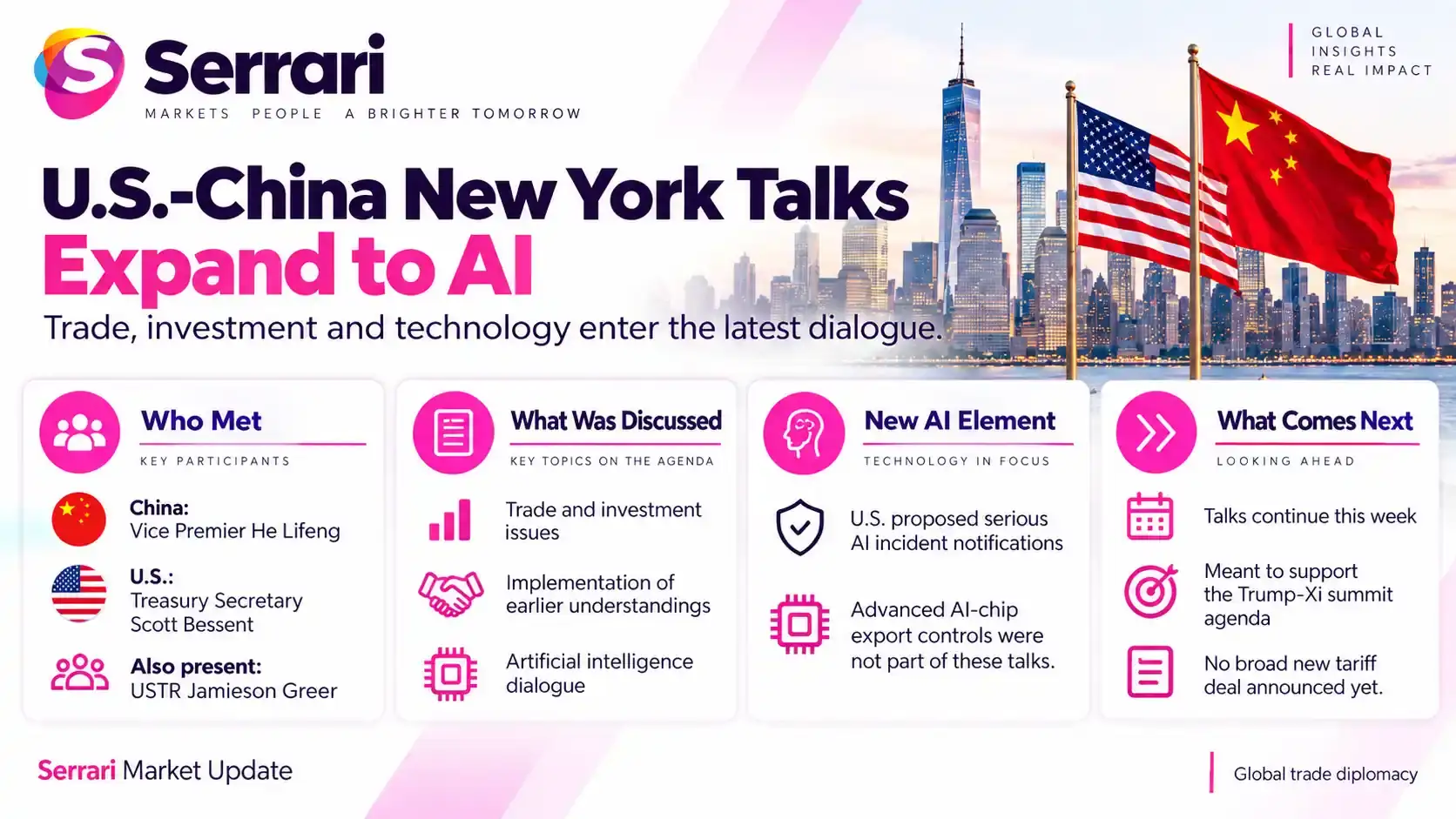 Infographic showing U.S.-China trade talks in New York focused on AI and trade, highlighting artificial intelligence, tariffs, technology exports, and global economic relations