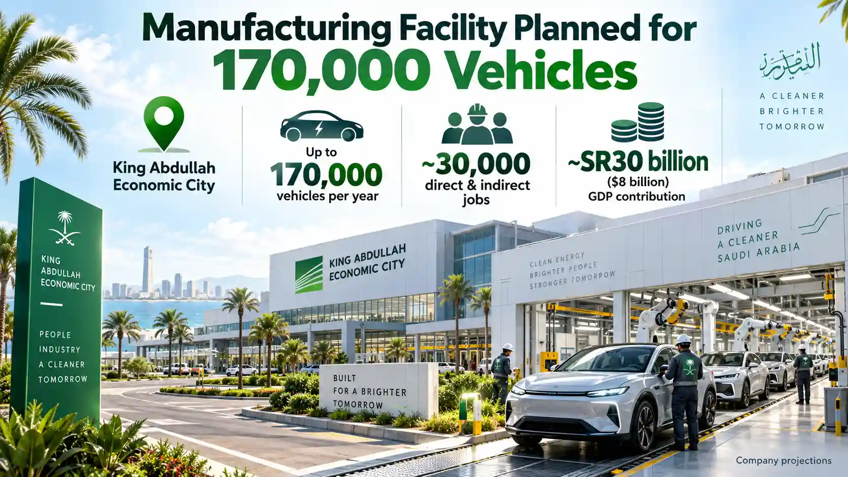 Infographic showing Ceer’s planned manufacturing facility at King Abdullah Economic City, with capacity for up to 170,000 vehicles a year, around 30,000 jobs and an estimated SR30 billion GDP contribution.