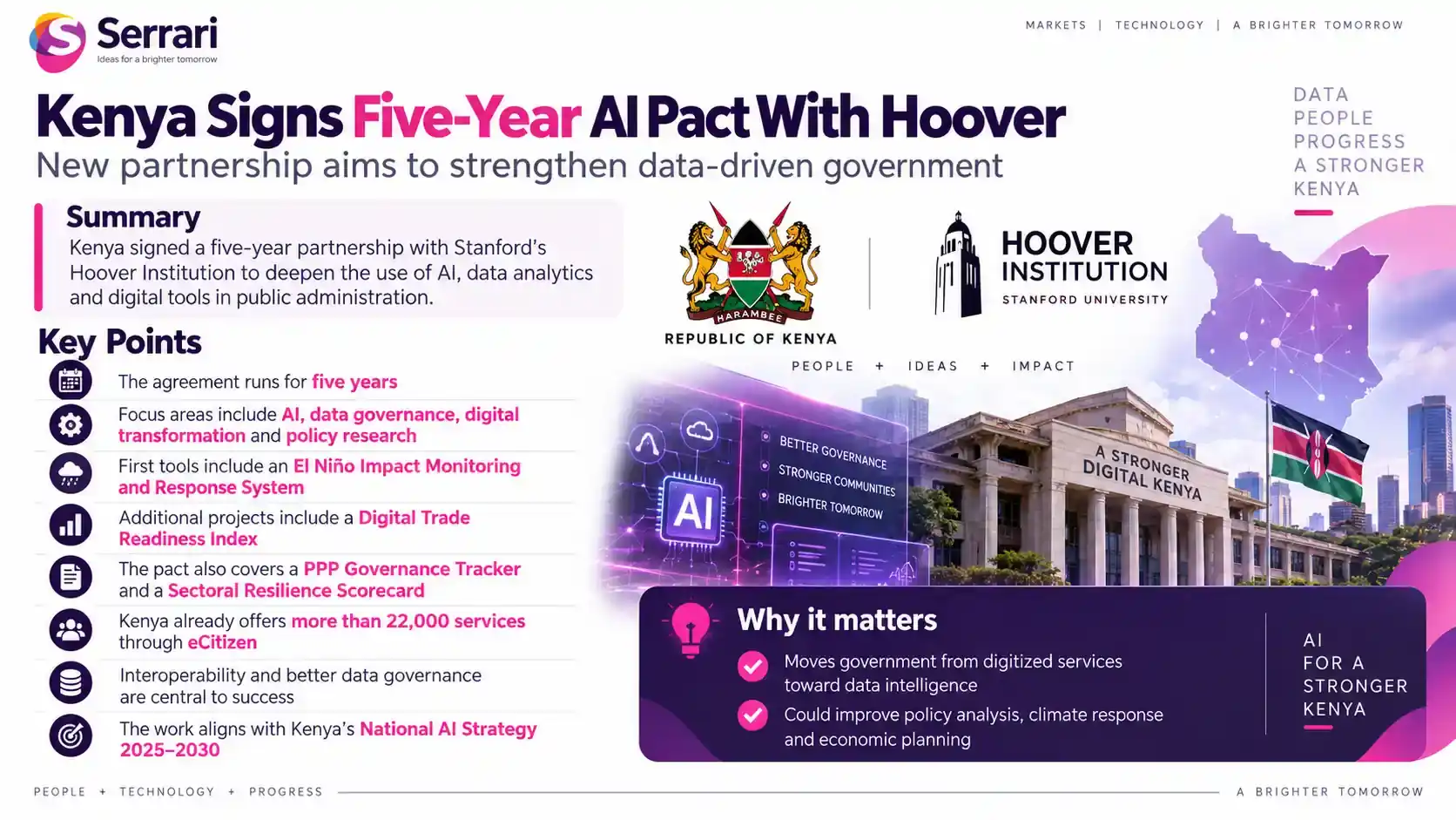 Infographic showing Kenya’s five-year AI partnership with Stanford’s Hoover Institution, highlighting artificial intelligence research, technology policy, innovation, and digital development
