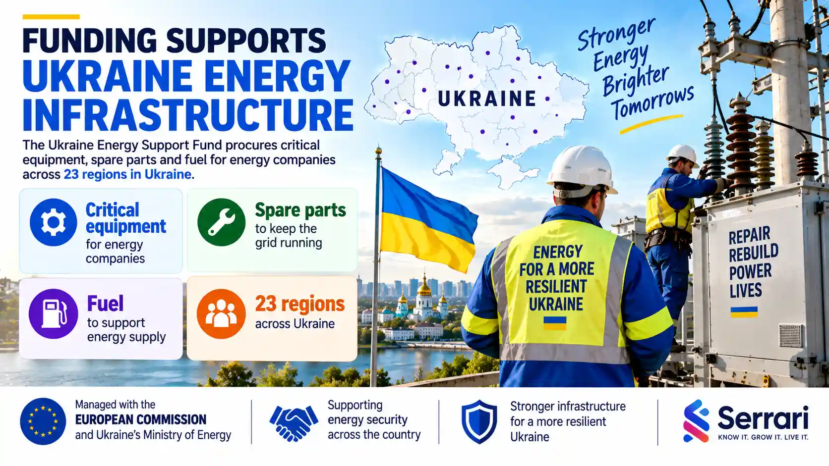 Infographic showing Ukraine Energy Support Fund financing for critical equipment, spare parts and fuel across 23 regions to strengthen energy infrastructure and resilience.