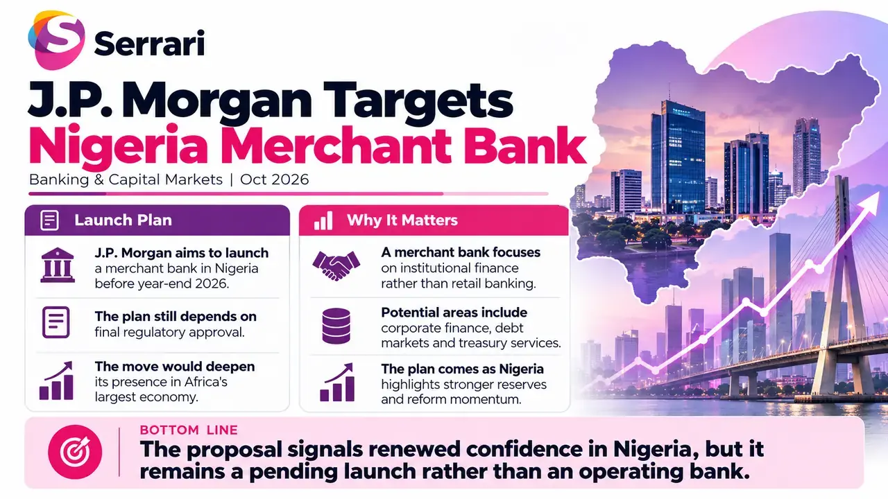 Infographic showing J.P. Morgan targeting a 2026 Nigeria merchant bank launch, highlighting investment banking, corporate finance, financial services, and Nigeria’s financial sector