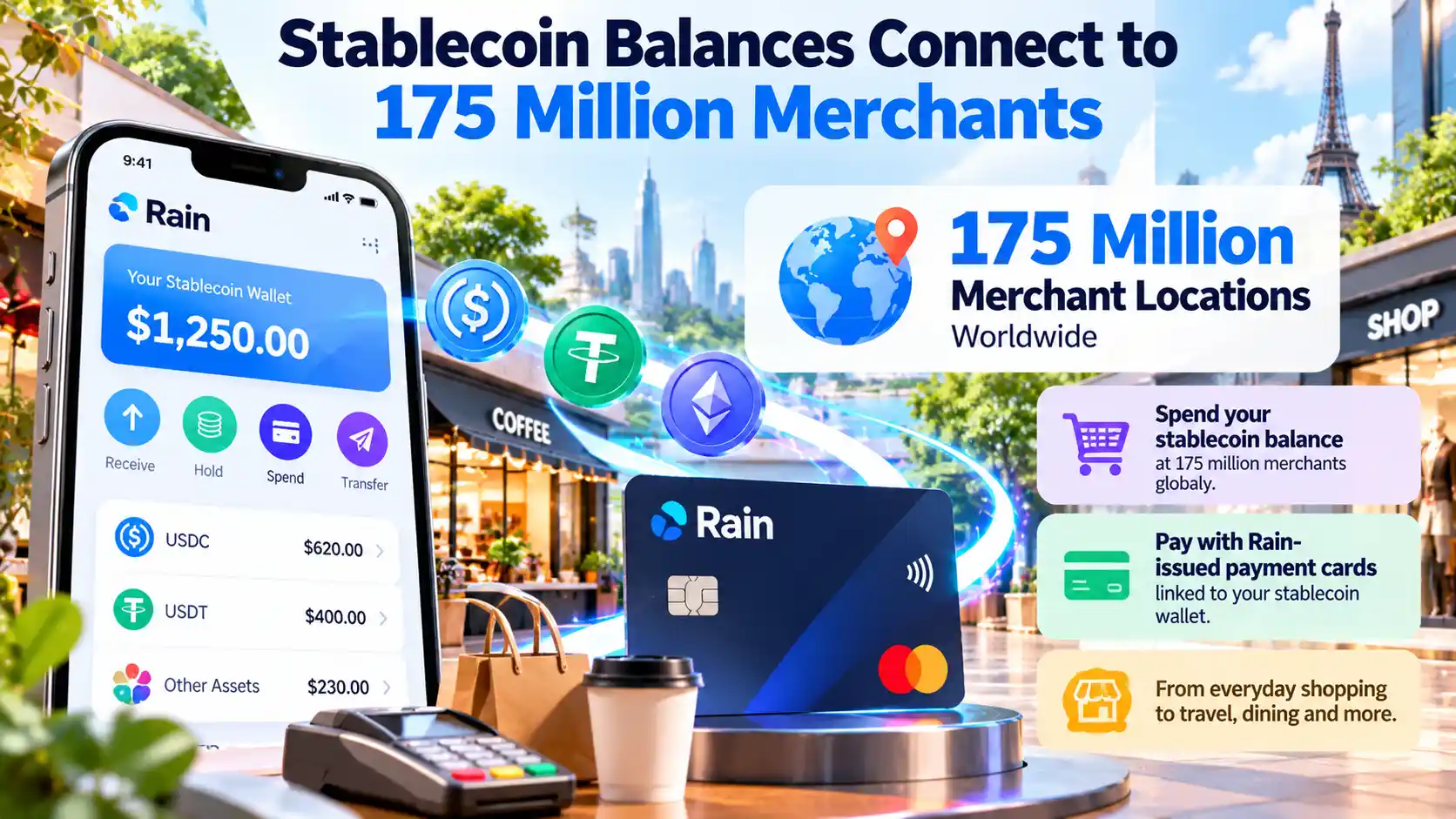 Infographic showing Rain stablecoin wallet balances connecting to 175 million merchant locations worldwide through Rain-issued payment cards for everyday spending.