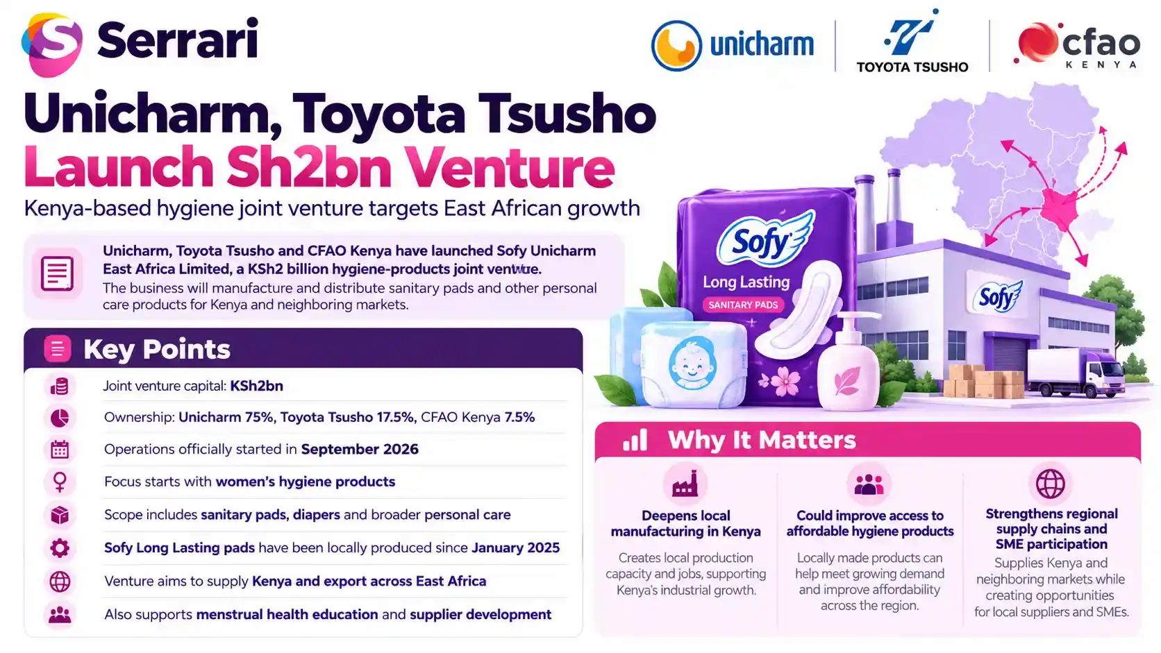 Infographic highlighting Unicharm and Toyota Tsusho’s KSh 2 billion investment in a Kenya hygiene venture.