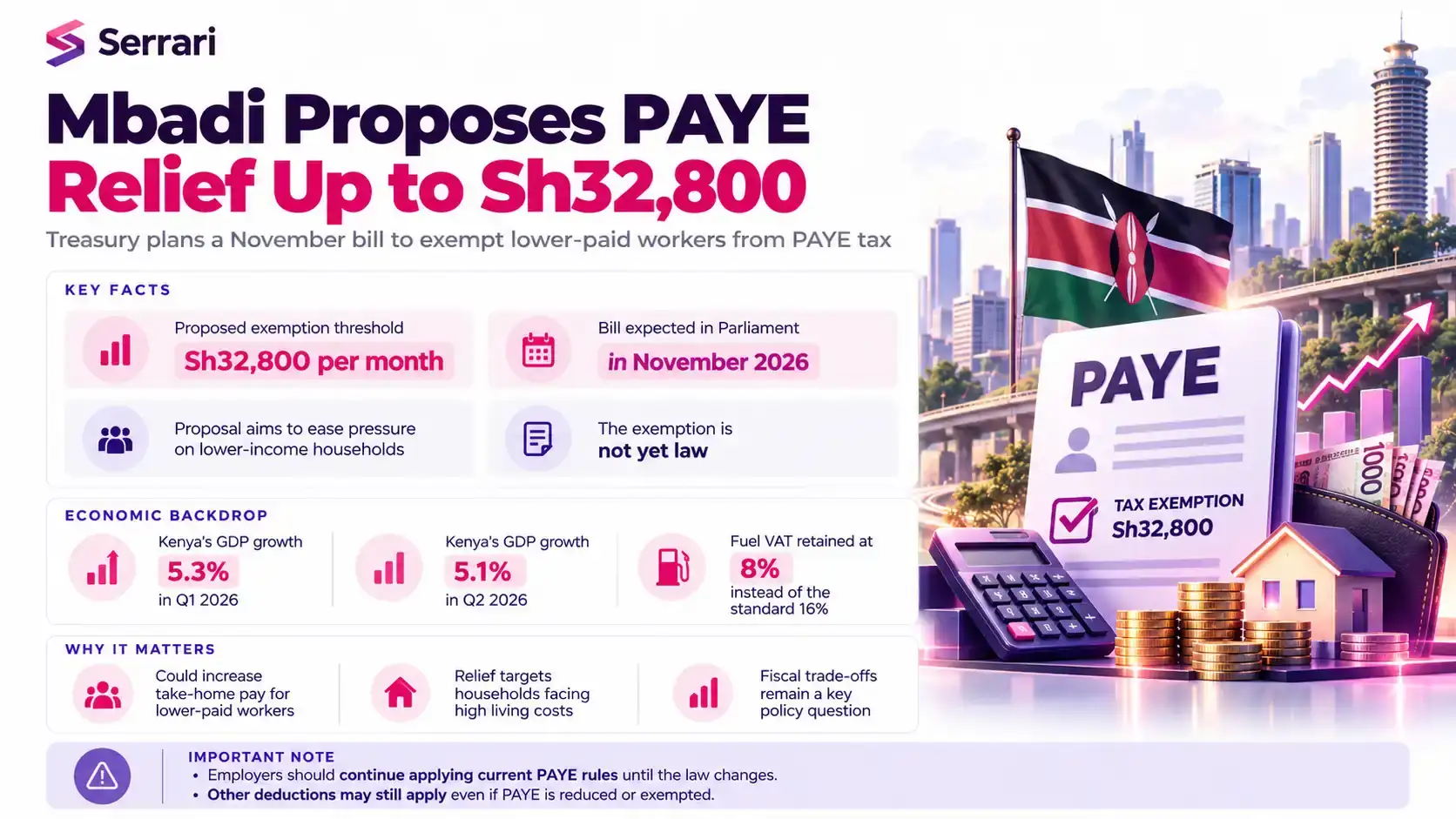 Infographic showing Mbadi’s proposal to exempt wages up to KSh32,800 from PAYE, highlighting income tax, salary deductions, employee earnings, and tax relief