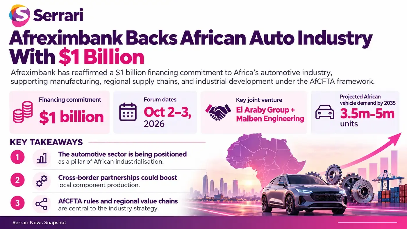 Infographic showing Afreximbank’s $1 billion backing for Africa’s automotive industry, highlighting vehicle assembly, manufacturing capacity, industrial financing, and intra-African trade