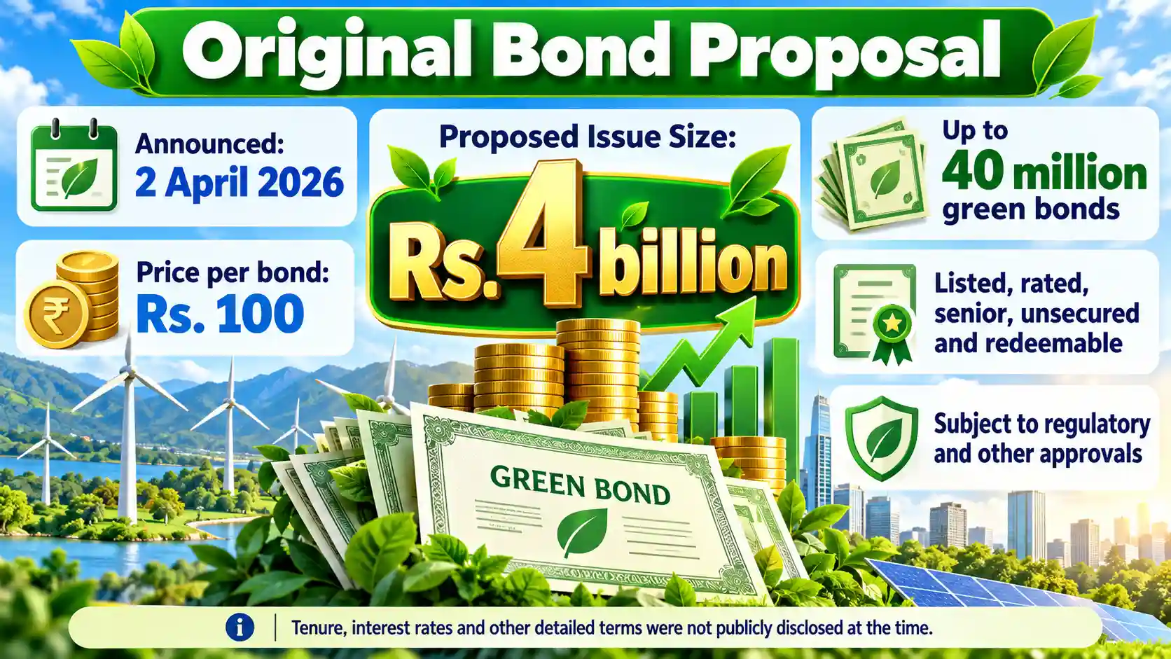 Infographic showing WindForce’s original Rs. 4 billion green bond proposal, including up to 40 million bonds priced at Rs. 100 each and subject to regulatory approvals.