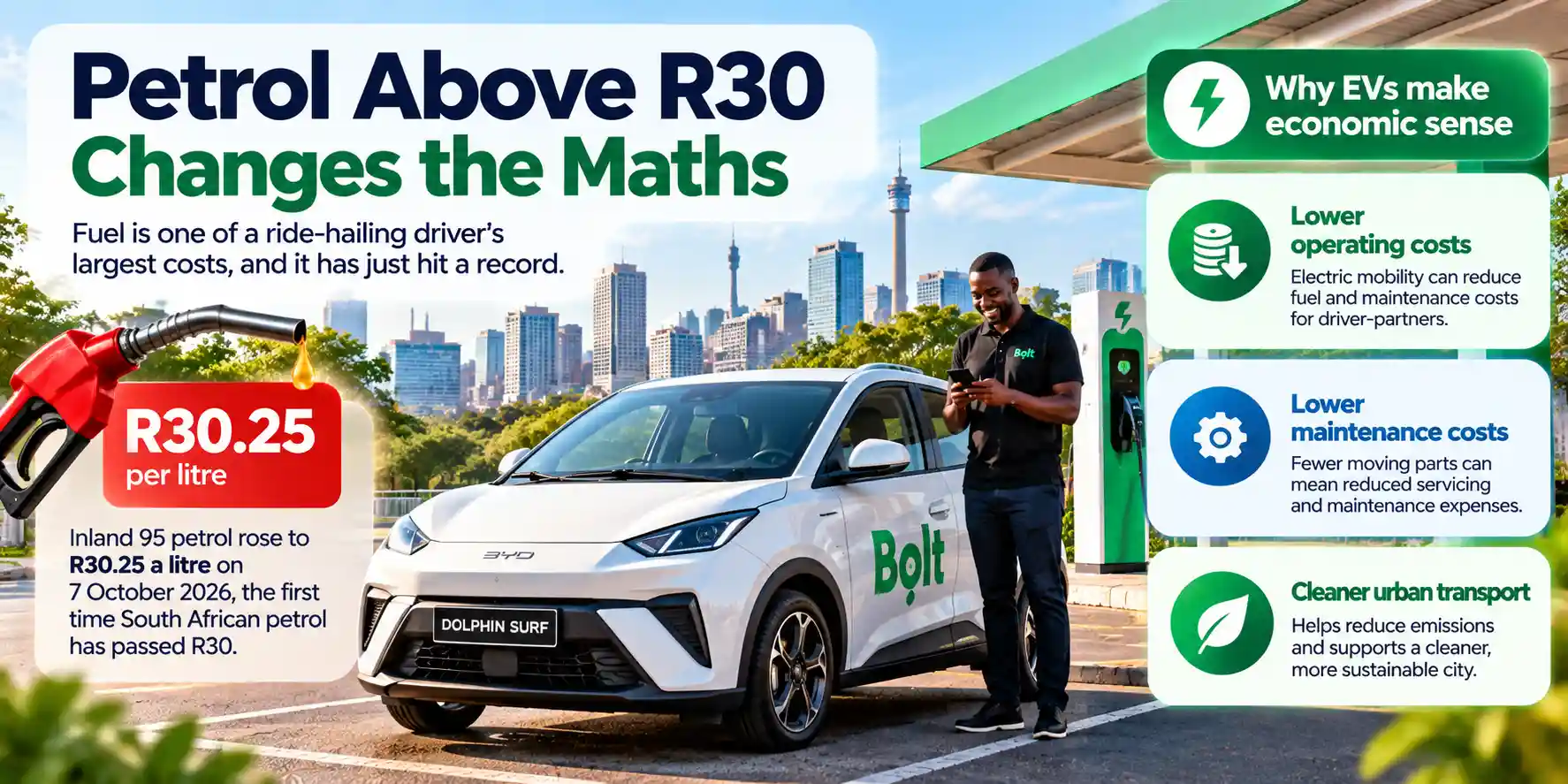 Infographic showing how petrol above R30 per litre strengthens the economic case for EV ride-hailing in Johannesburg, highlighting lower operating and maintenance costs and cleaner urban transport.