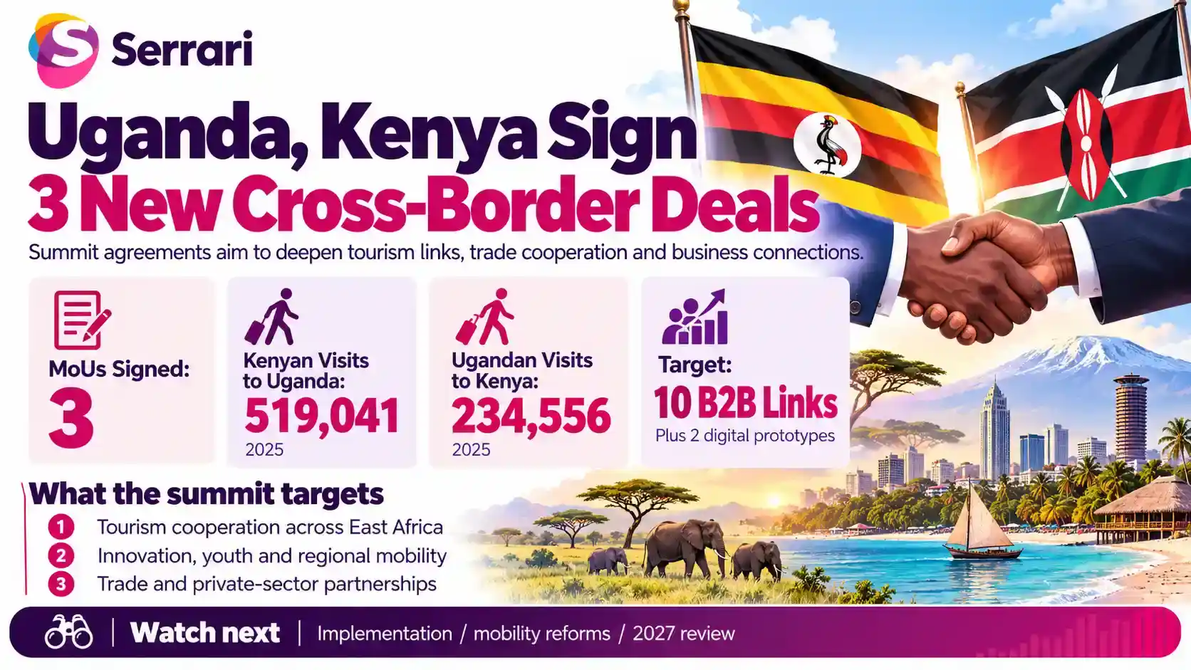 Infographic highlighting three tourism and trade agreements signed by Uganda and Kenya, showing regional trade cooperation, tourism promotion, and East African economic integration