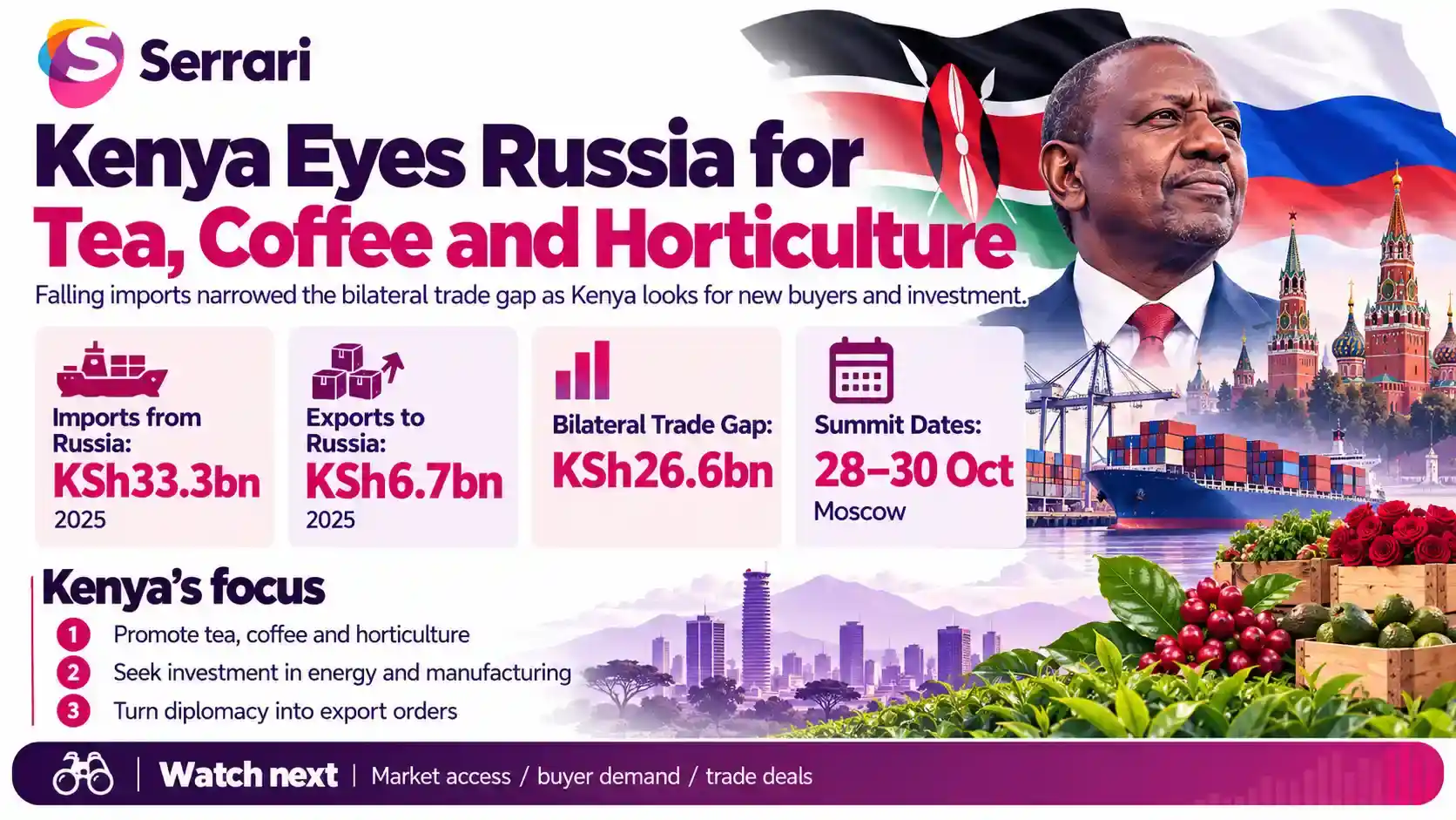 Infographic showing Kenya's efforts to attract Russian buyers as the bilateral trade gap narrows, highlighting export growth, trade balance, market access, and Kenya-Russia economic ties
