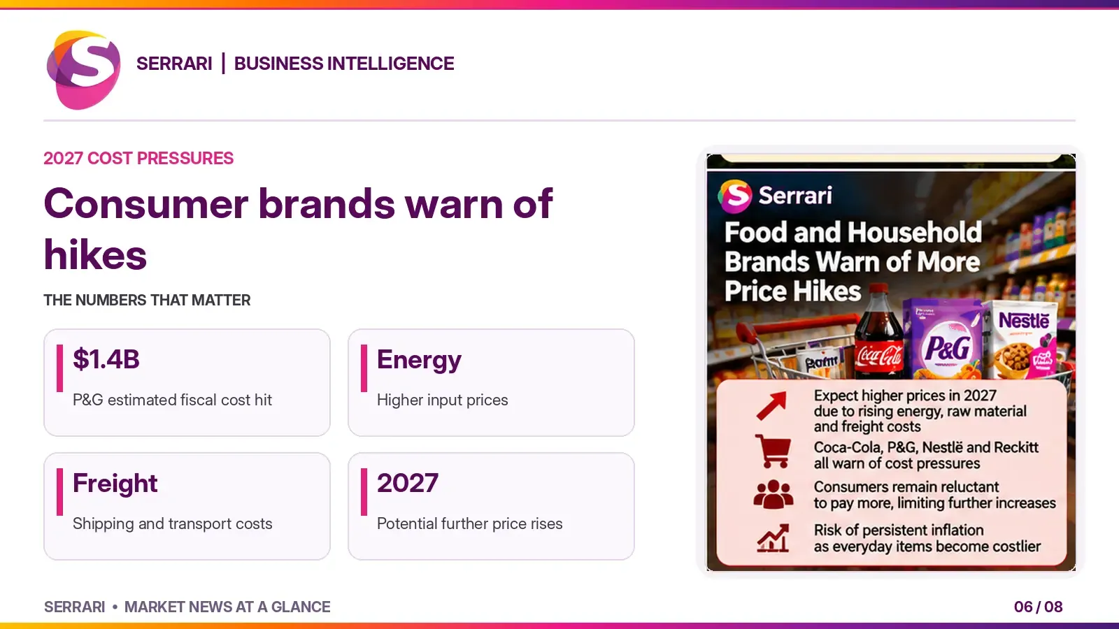 Infographic showing how rising war-related costs could drive food price increases, highlighting energy costs, transportation, supply chain disruptions, food production, and consumer inflation