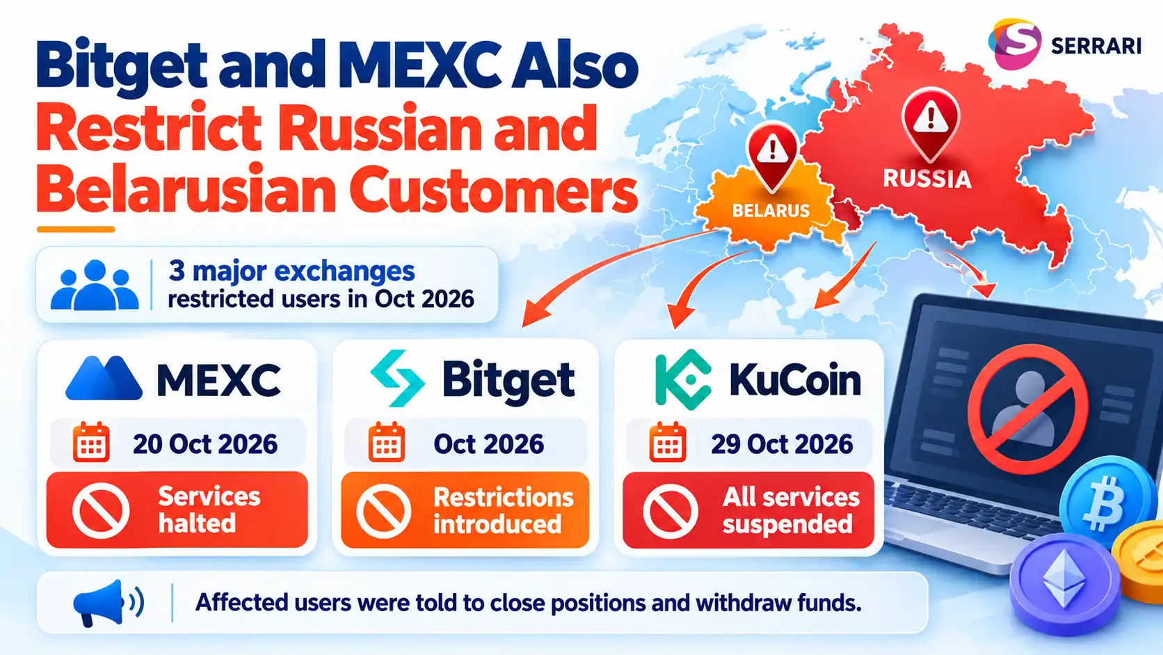 KuCoin, Bitget and MEXC restricting crypto services for users in Russia and Belarus amid rising regulatory pressure.