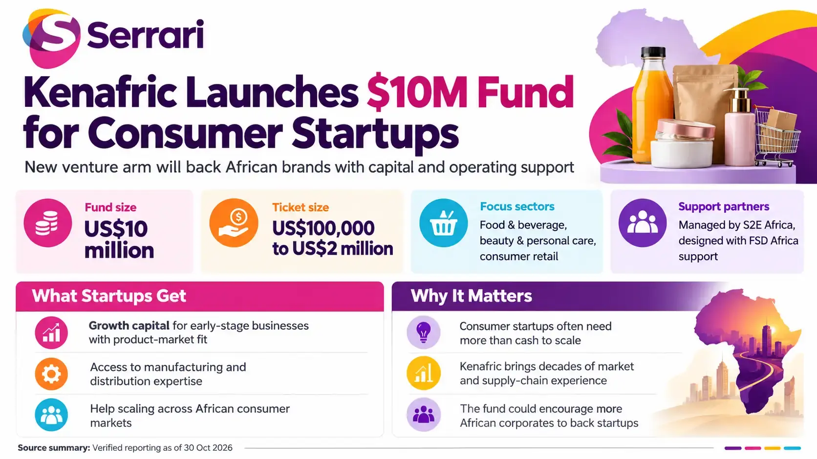 Infographic showing Kenafric's $10 million African startup fund, highlighting startup financing, venture investment, entrepreneurship, business expansion, and innovation across Africa