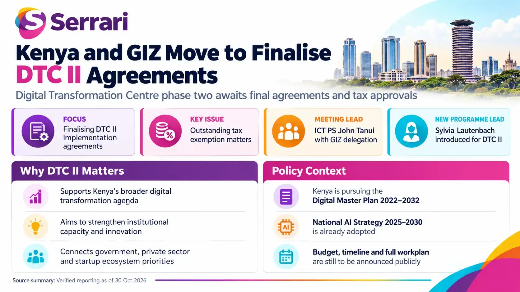 Infographic highlighting Kenya and GIZ's Digital Transformation Centre deal, covering digital infrastructure, technology training, innovation, skills development, and economic transformation