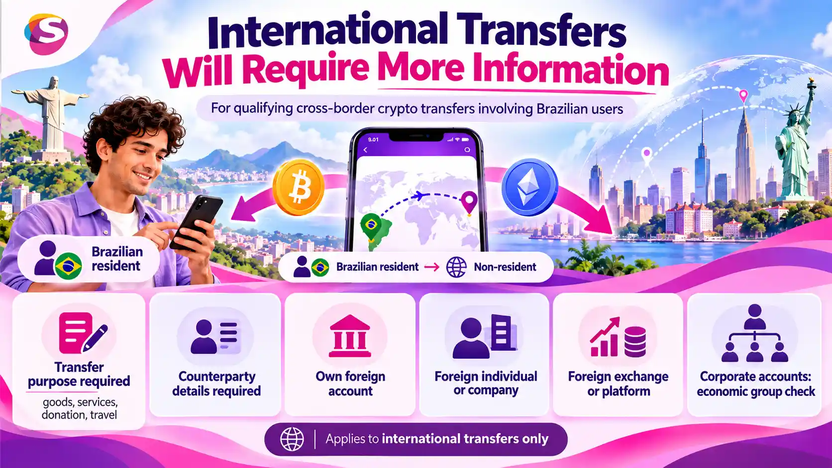 Infographic showing Brazilian users must provide transfer purpose and counterparty details for qualifying international crypto transfers, with the new requirements applying only to cross-border transactions.