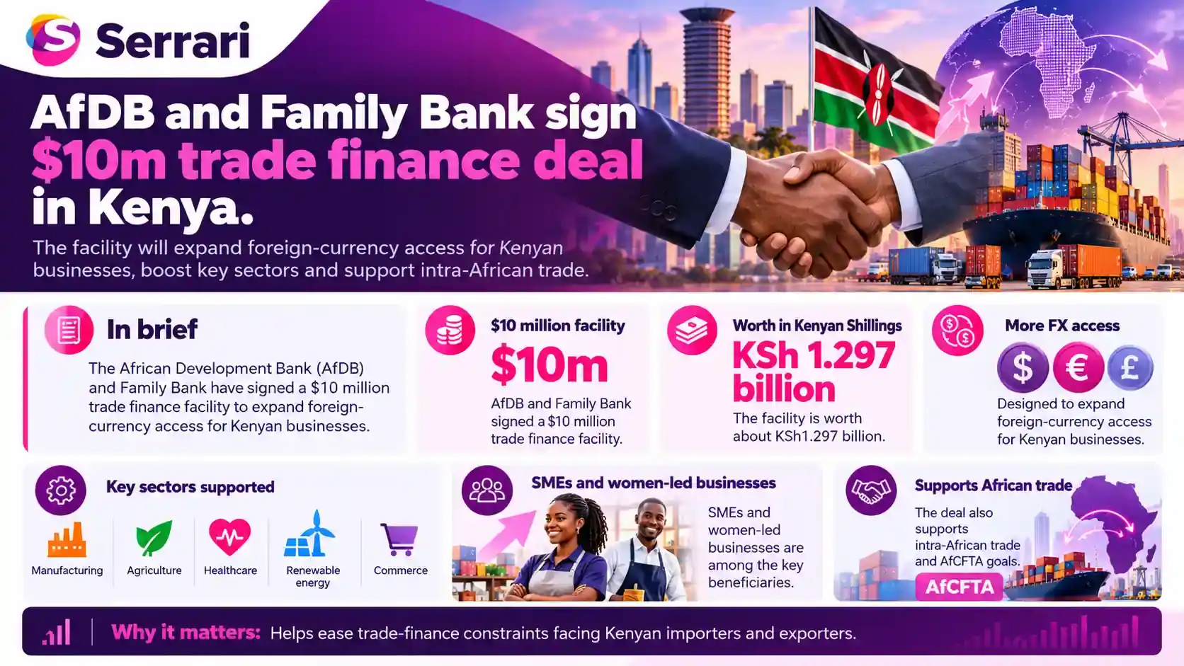 Infographic showing AfDB and Family Bank’s $10 million trade finance deal in Kenya, highlighting trade finance, business funding, banking, and regional commerce