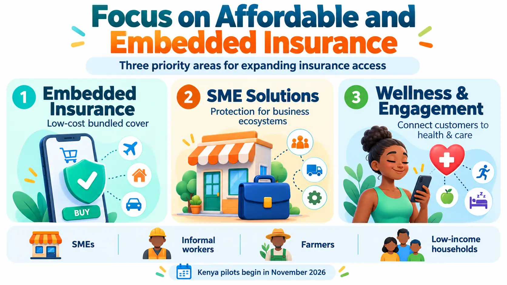 Infographic showing Jubilee and FSD Africa’s insurance programme focusing on embedded insurance, SME solutions, and wellness services for SMEs, informal workers, farmers, and low-income households in Kenya.