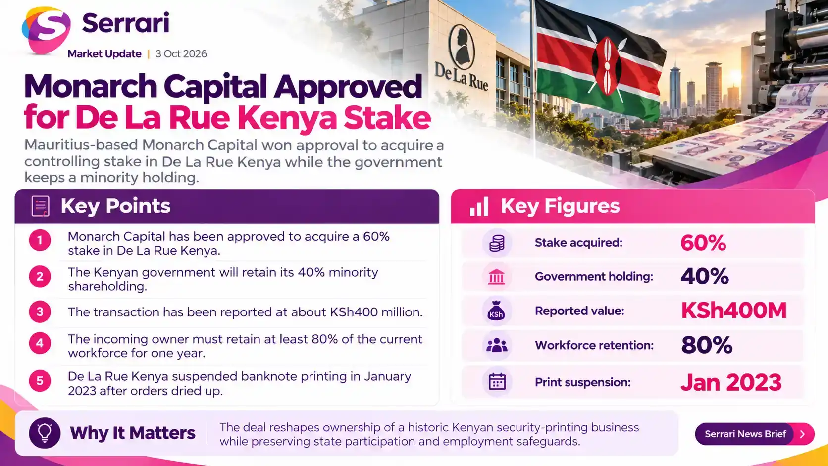 Infographic showing Monarch Capital receiving approval for a De La Rue Kenya stake, highlighting corporate investment, ownership changes, capital markets, and Kenya’s business sector